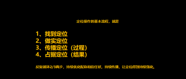 品牌定位，杭州品牌定位，品牌戰(zhàn)略定位