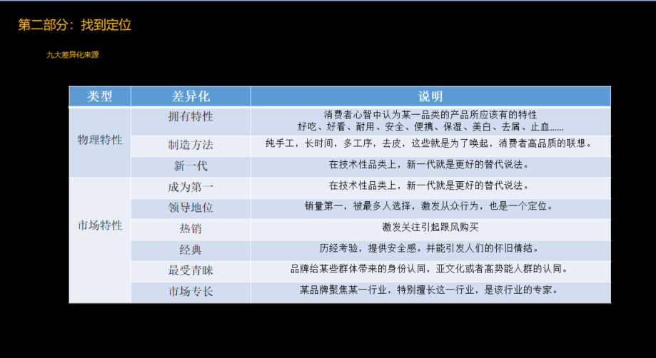 品牌定位公司，杭州品牌定位公司